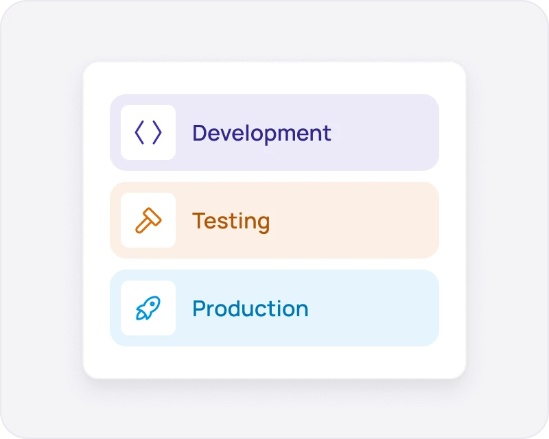 Isolated developer environments